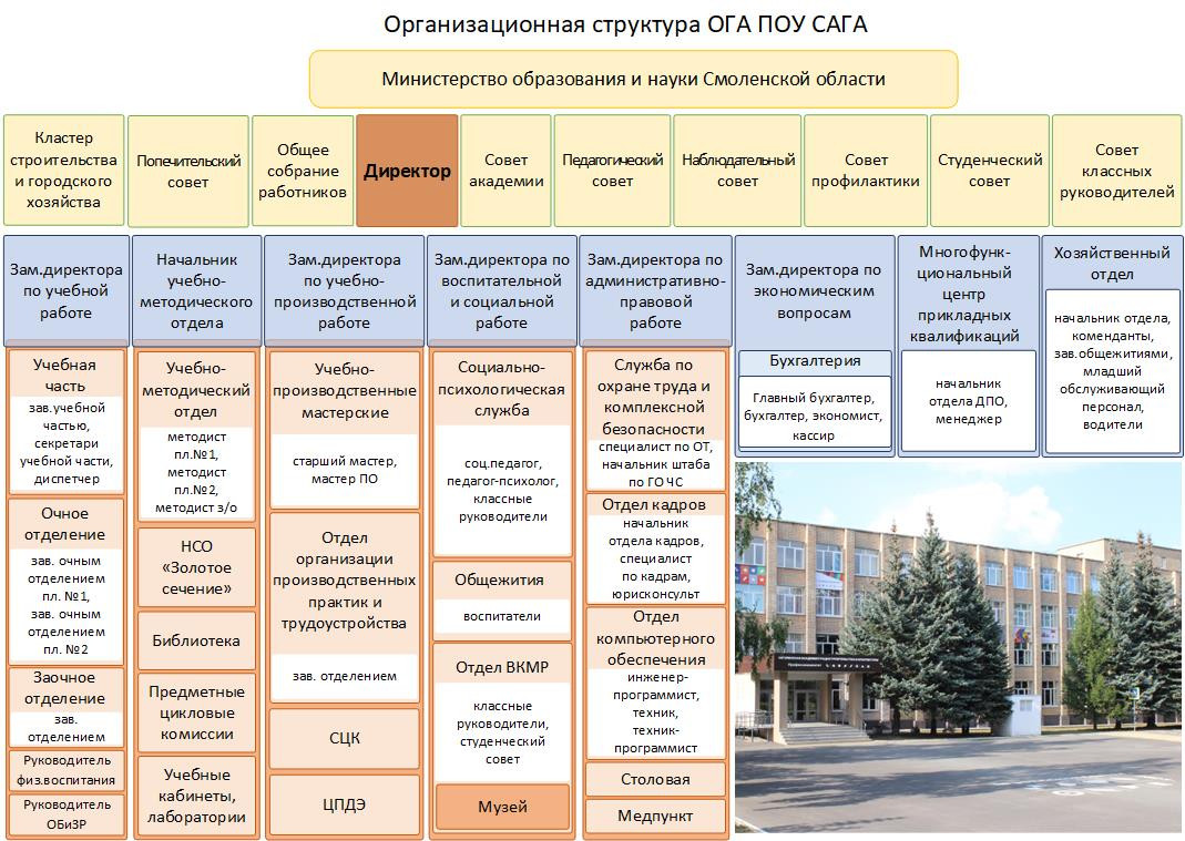 dokument2-color-2vsdx
