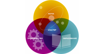 рабочее совещание в рамках деятельности образовательно-производственного кластера строительства и городского хозяйства в Смоленской области по вопросам реализации кластерных инициатив среди ПОО системы СПО - фото - 1